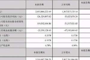 泽宝被罚3800万？亚马逊卖家税务问题解析